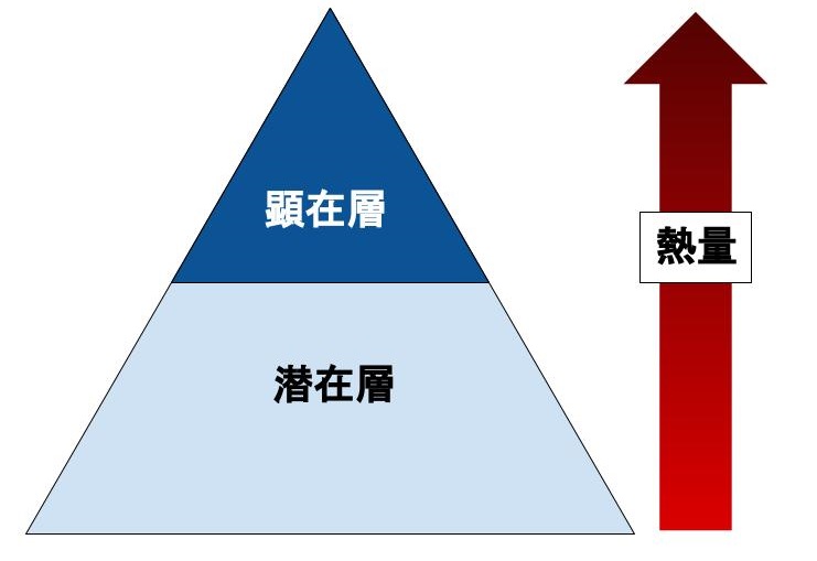 顕在