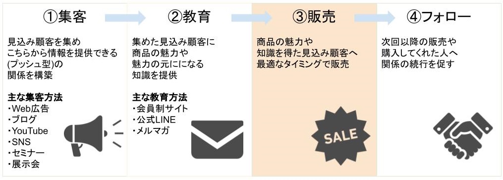 プロダクトローンチで成果を出すための5原則